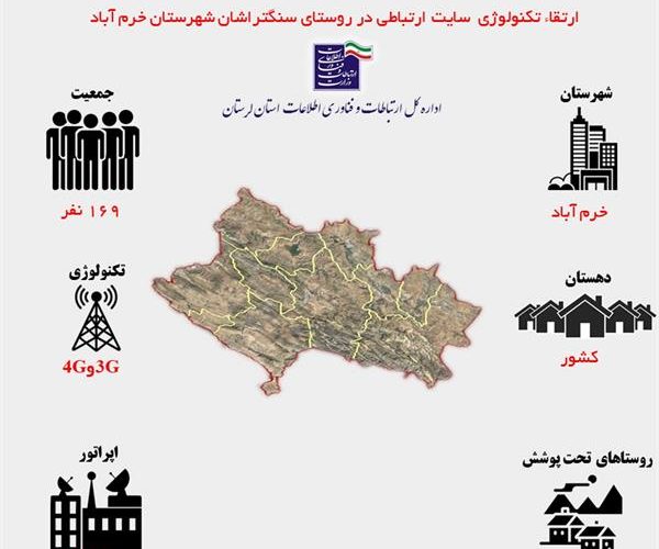 اتصال ۴۷ خانوار روستایی خرم‌آباد به شبکه ملی اطلاعات